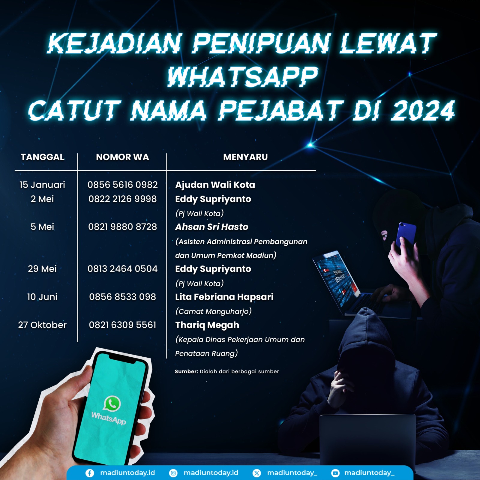 Upaya Penipuan Lewat WA Muncul Lagi, Pelaku Menyaru Kadin PUPR Kali Ini