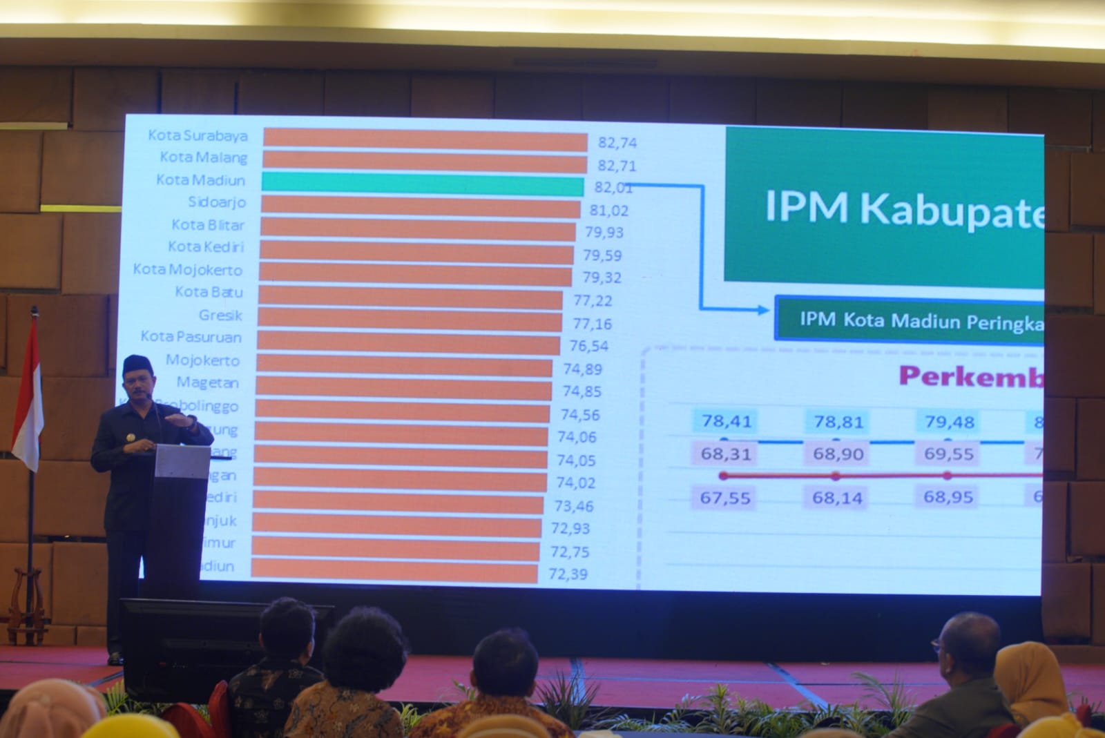 Foto 4 dari 10: Buka KIPP, Wali Kota Ingatkan Pentingnya Inovasi Untuk Kemajuan Kota