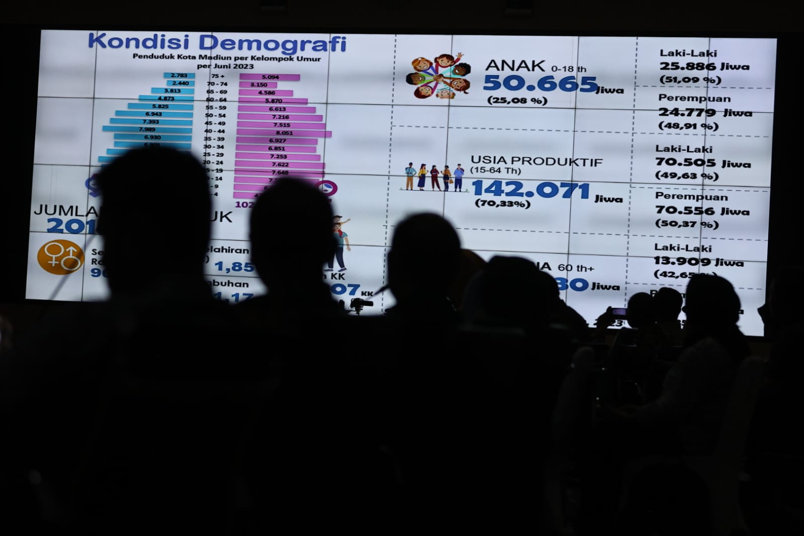 Foto 2 dari 9: Hadiri Pendampingan SAKIP, Wali Kota Siap Evaluasi Kinerja Pemkot Agar Lebih Optimal