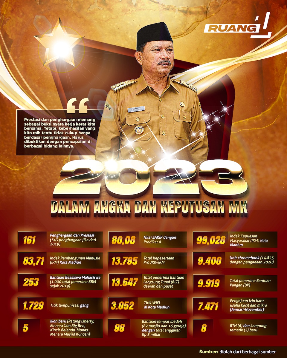 2023 Dalam Angka dan Keputusan MK