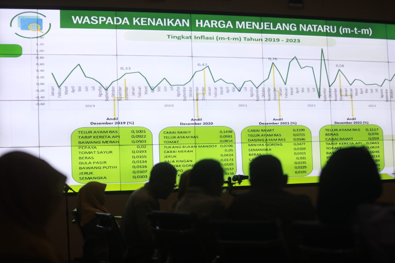 Foto 7 dari 10: High Level Meeting TPID, Wali Kota Sampaikan Strategi Jaga Stabilitas Harga Sembako