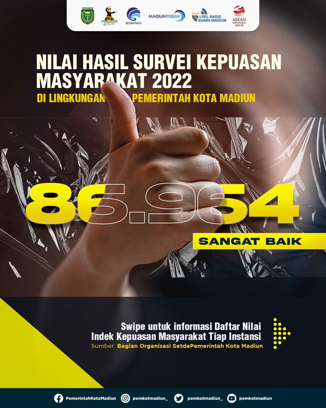 Foto utama berita: Survei Kepuasaan Masyarakat 2022 Capai 86,964 Kategori Sangat Baik, Ini Sepuluh OPD dengan Nilai Tertinggi