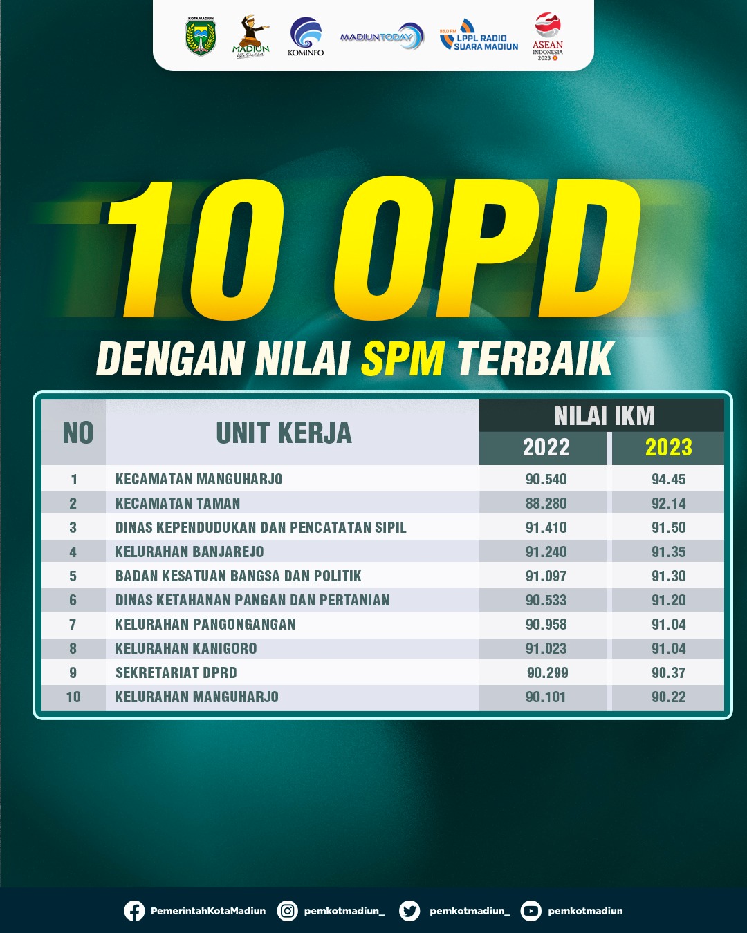 Foto 2 dari 6: Masyarakat Puas dengan Pelayanan Pemerintah, Survei Kepuasaan Masyarakat 2023 Naik Dibanding Tahun Lalu
