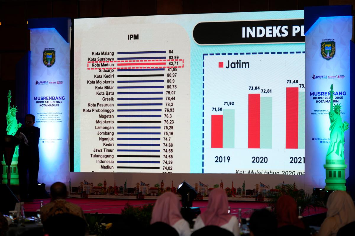 Foto 4 dari 9: Musrenbang untuk 2025 Tingkat Kota Rampung, Ada 169 Program dan 437 Kegiatan di Tahun Depan