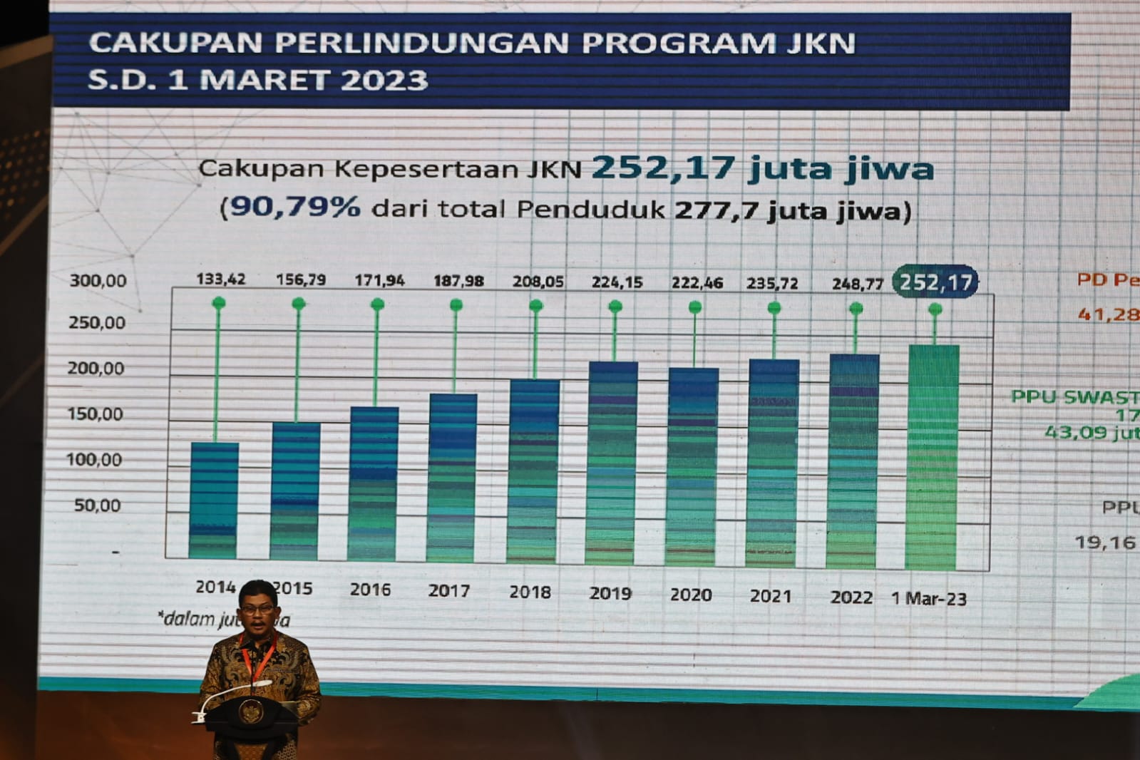 Foto 5 dari 8: Beri Jaminan Kesehatan Masyarakat Secara Menyeluruh, Pemkot Raih Penghargaan UHC dari Pusat