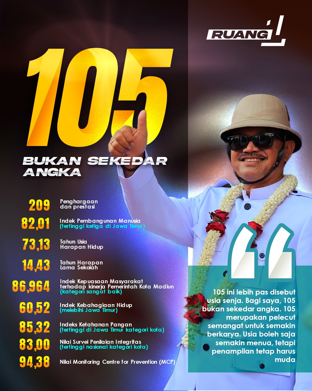 105 Bukan Sekedar Angka