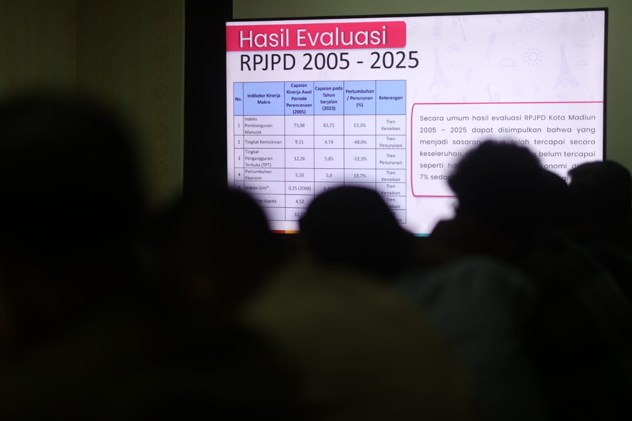 Foto 3 dari 5: Bapelitbangda Rumuskan RPJPD 2025-2045, Usung Visi Madiun Maju Mendunia