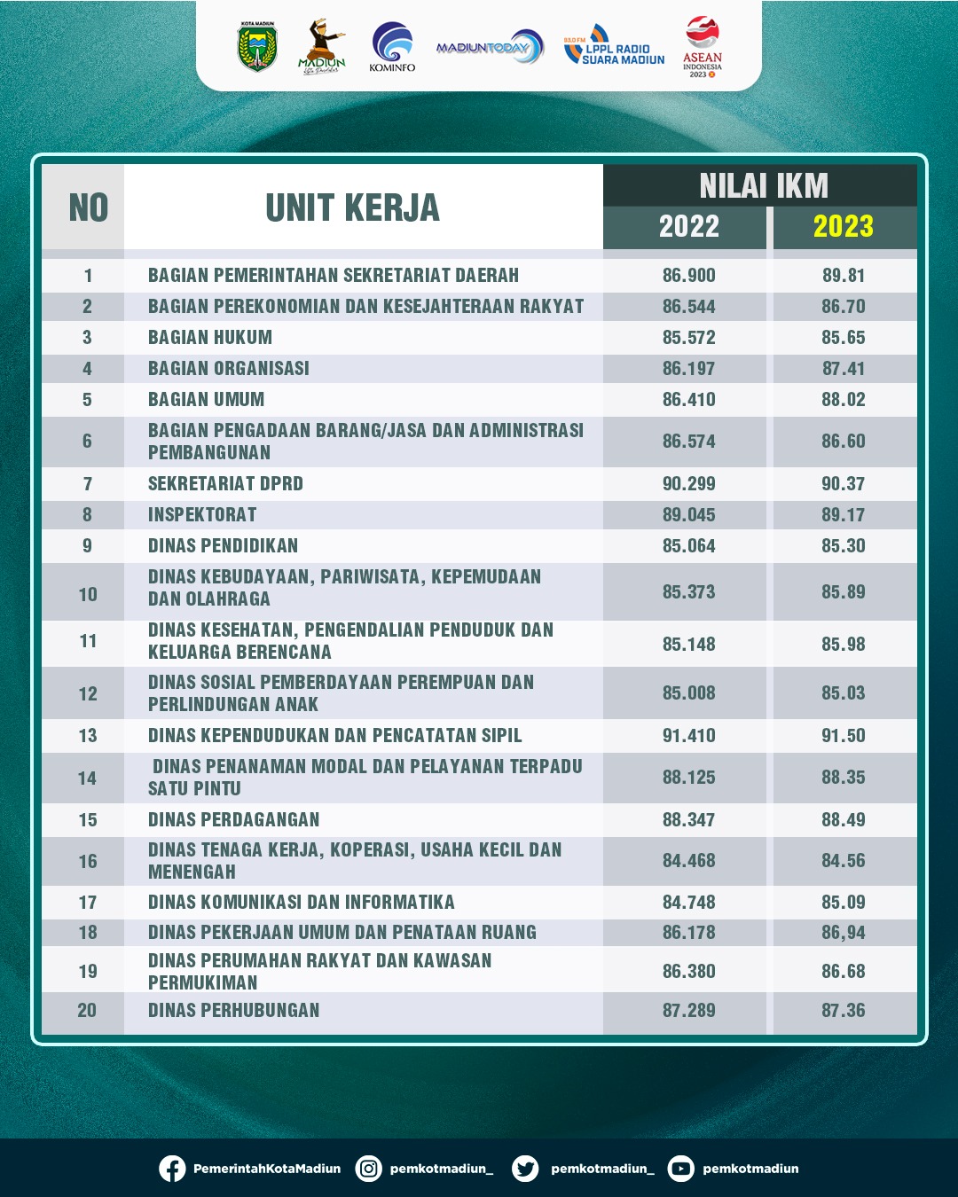 Foto 3 dari 6: Masyarakat Puas dengan Pelayanan Pemerintah, Survei Kepuasaan Masyarakat 2023 Naik Dibanding Tahun Lalu