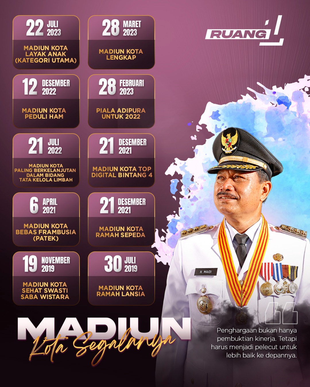 Madiun Kota Segalanya