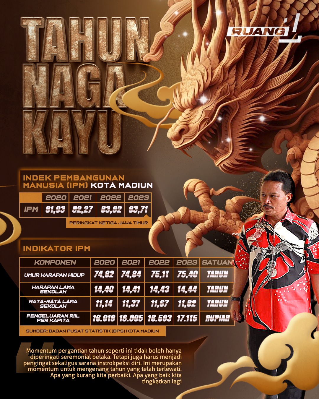Foto utama berita: Tahun Naga Kayu