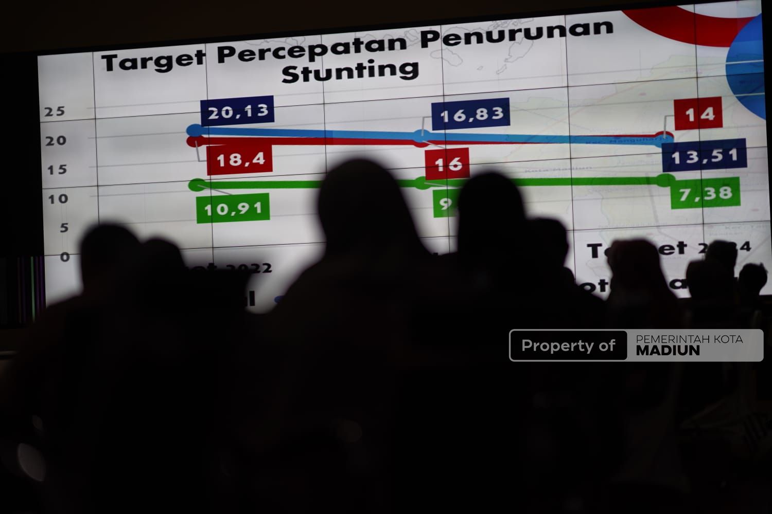 Foto 2 dari 9: Paparkan Materi ke Tim Provinsi, TPPS Kota Madiun Optimis Target Stunting di Angka 6 Persen Tercapai Tahun ini