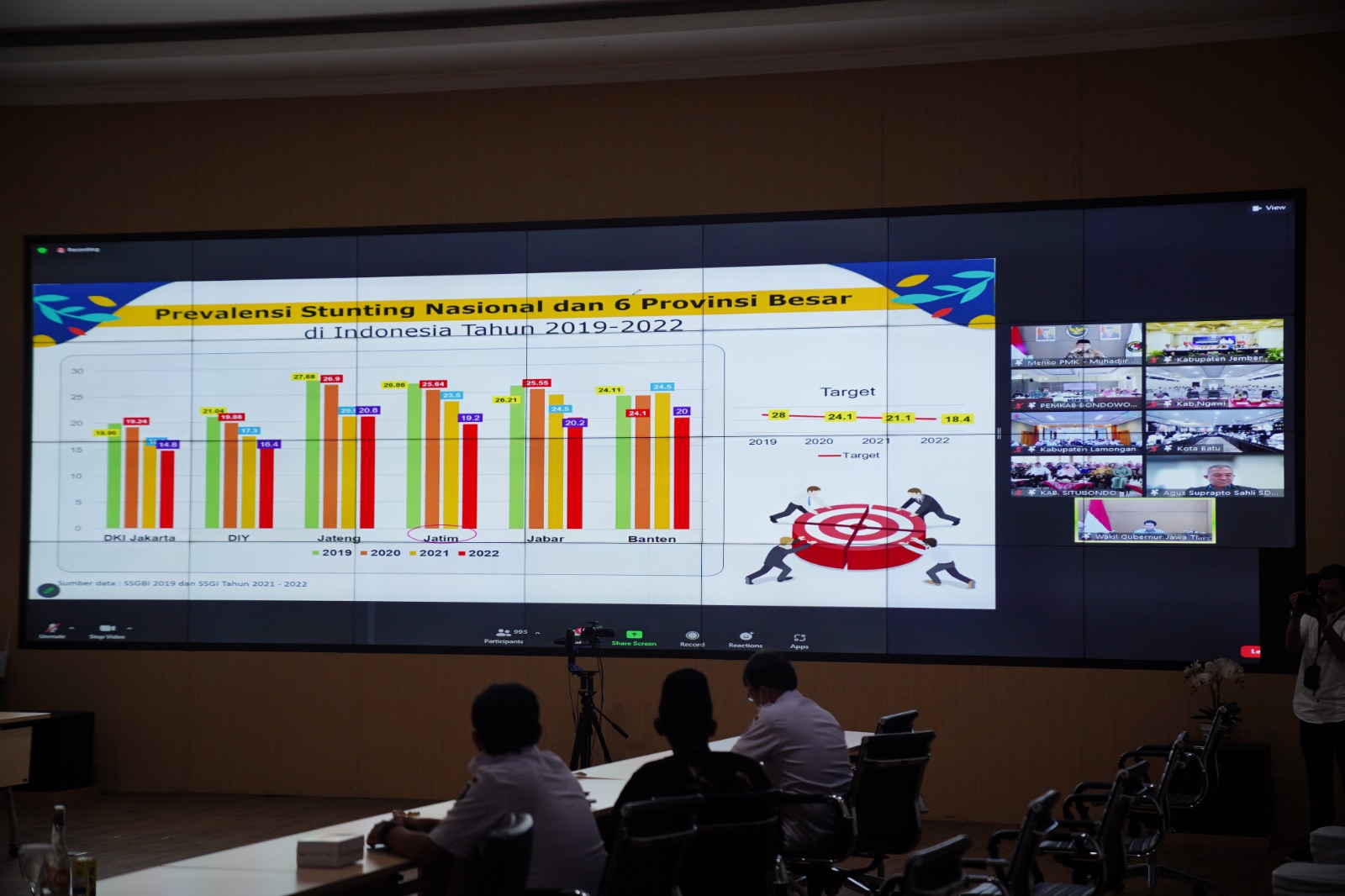 Foto 3 dari 5: Optimalkan Penurunan Stunting, Ketua TP PPK Ikuti Rakor Bersama Menko PMK Secara Daring