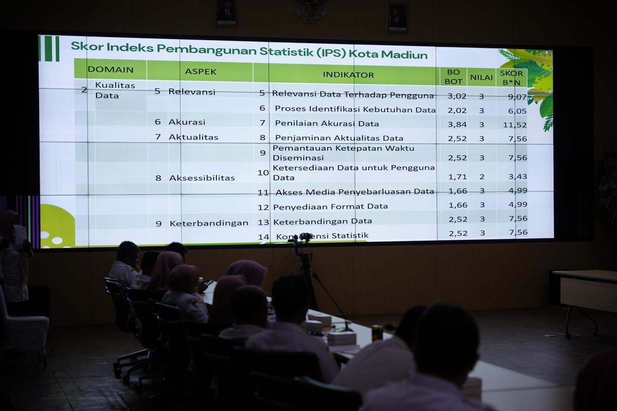 Foto 2 dari 8: Tingkatkan Kualitas Penyelenggaraan Statistik Sektoral, Dinas Kominfo Gelar Rakor EPSS