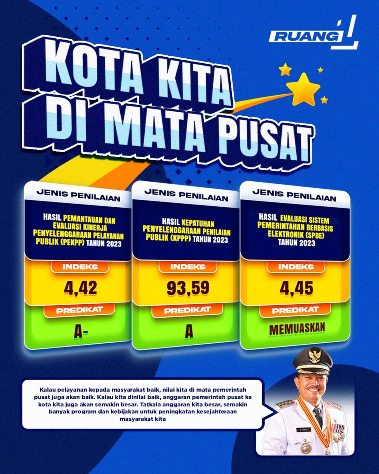 Foto utama berita: Kota Kita di Mata Pusat