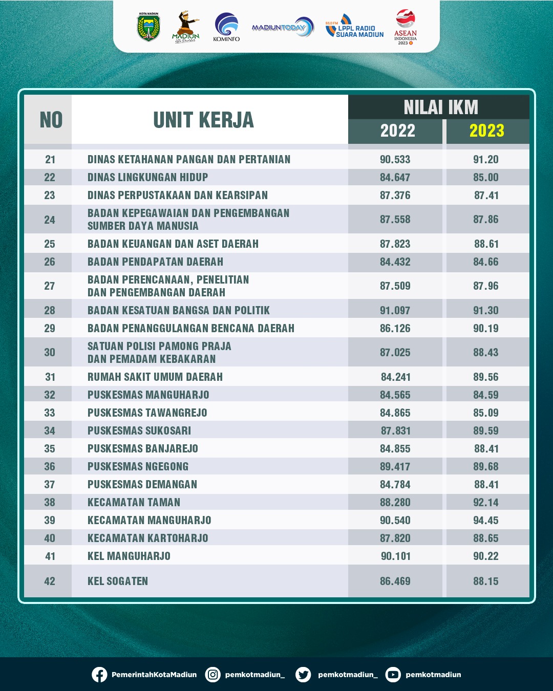 Foto 4 dari 6: Masyarakat Puas dengan Pelayanan Pemerintah, Survei Kepuasaan Masyarakat 2023 Naik Dibanding Tahun Lalu
