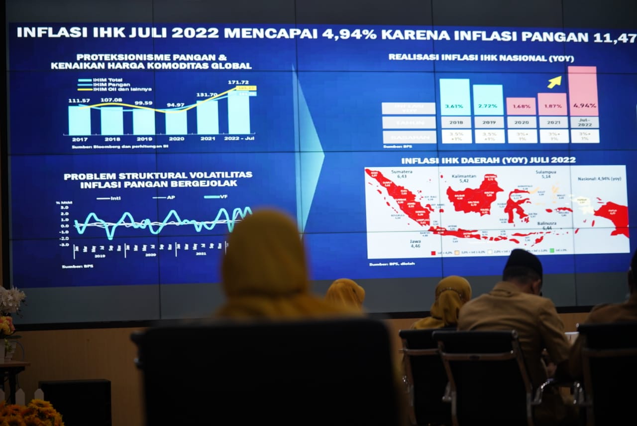 Cabai, Pecel, dan Inflasi