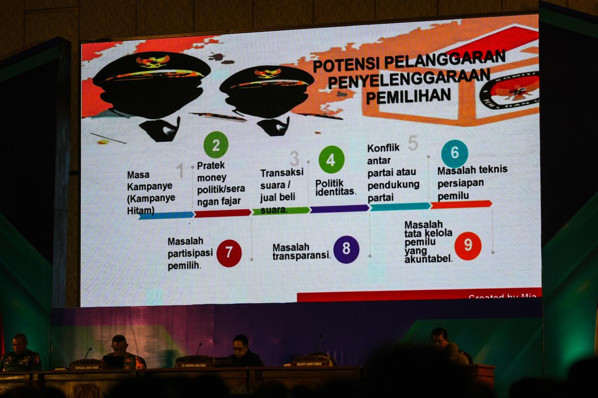 Foto 4 dari 8: Komitmen Pilkada Aman Digencar, Rakor Provinsi dan Kab/Kota Se-Jawa Timur Tahun 2024 Digelar