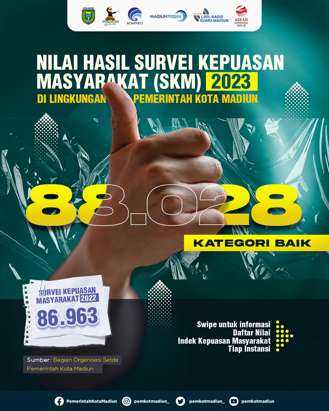 Foto 1 dari 6: Masyarakat Puas dengan Pelayanan Pemerintah, Survei Kepuasaan Masyarakat 2023 Naik Dibanding Tahun Lalu