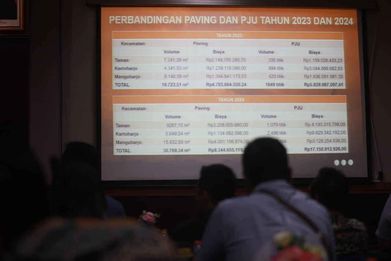 Foto 3 dari 11: Rapat Persiapan Pelaksanaan Pavingisasi dan PJU, Wali Kota : Pelayanan Kota Harus Optimal