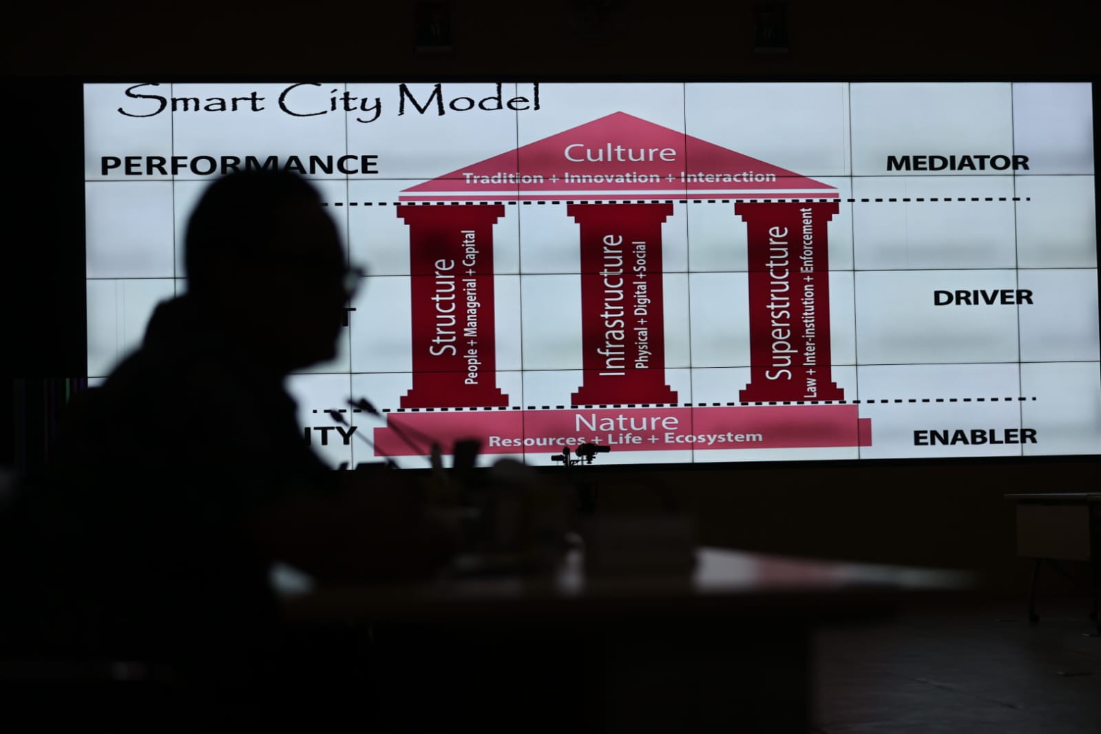Foto 3 dari 7: Gelar Monev Pelaksanaan Smart City, Wali Kota Siap Komitmen Menuju Sustainable City