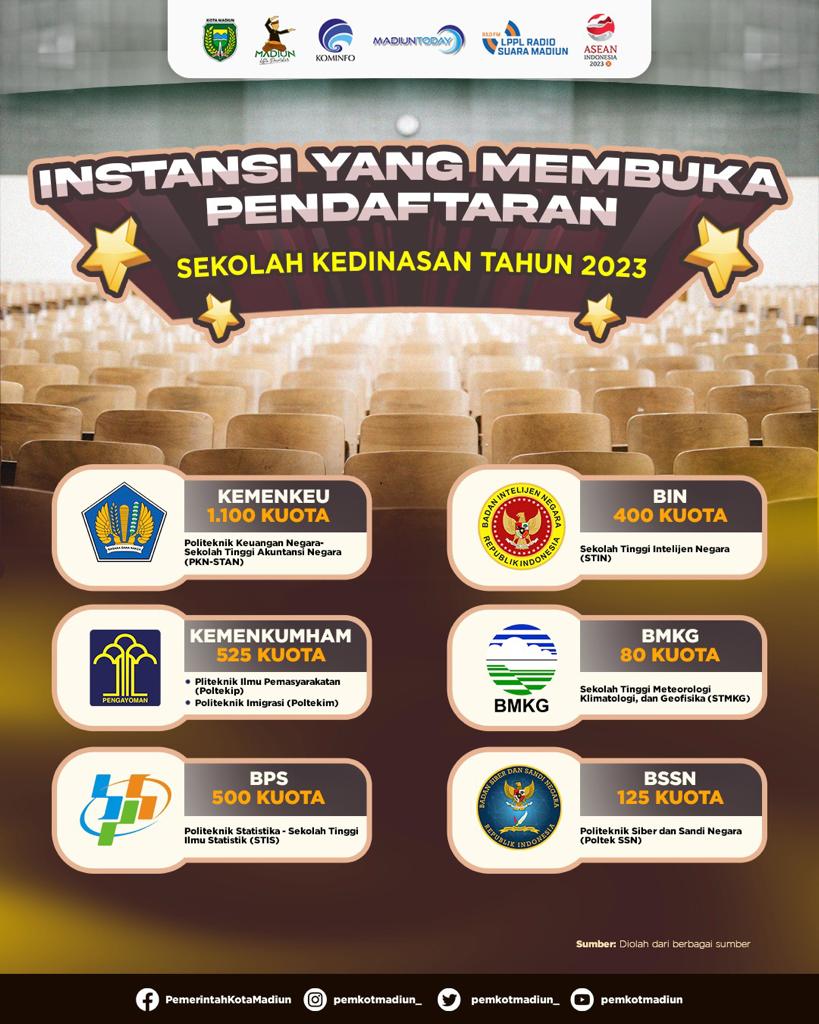 Mengintip Sekolah Kedinasan yang Ramai Jadi Incaran Siswa