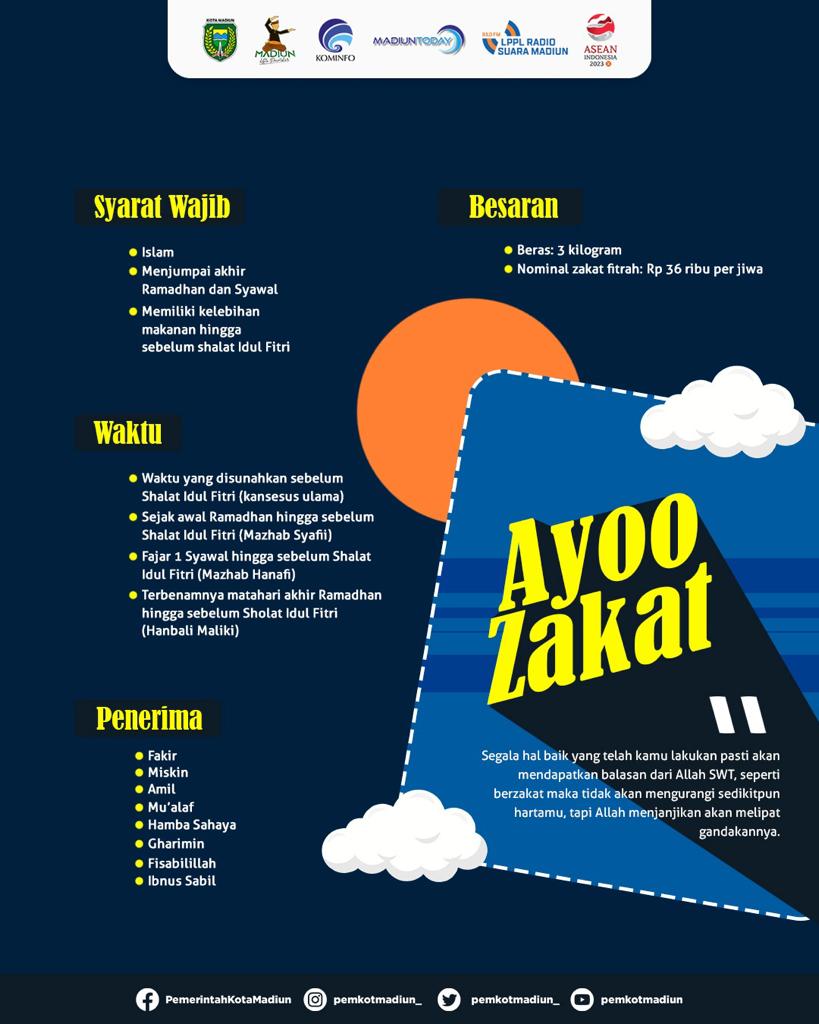 Foto 2 dari 2: Kemenag Kota Madiun Tetapkan Besaran Zakat Fitrah 1444 Hijriyah, Ini Detailnya