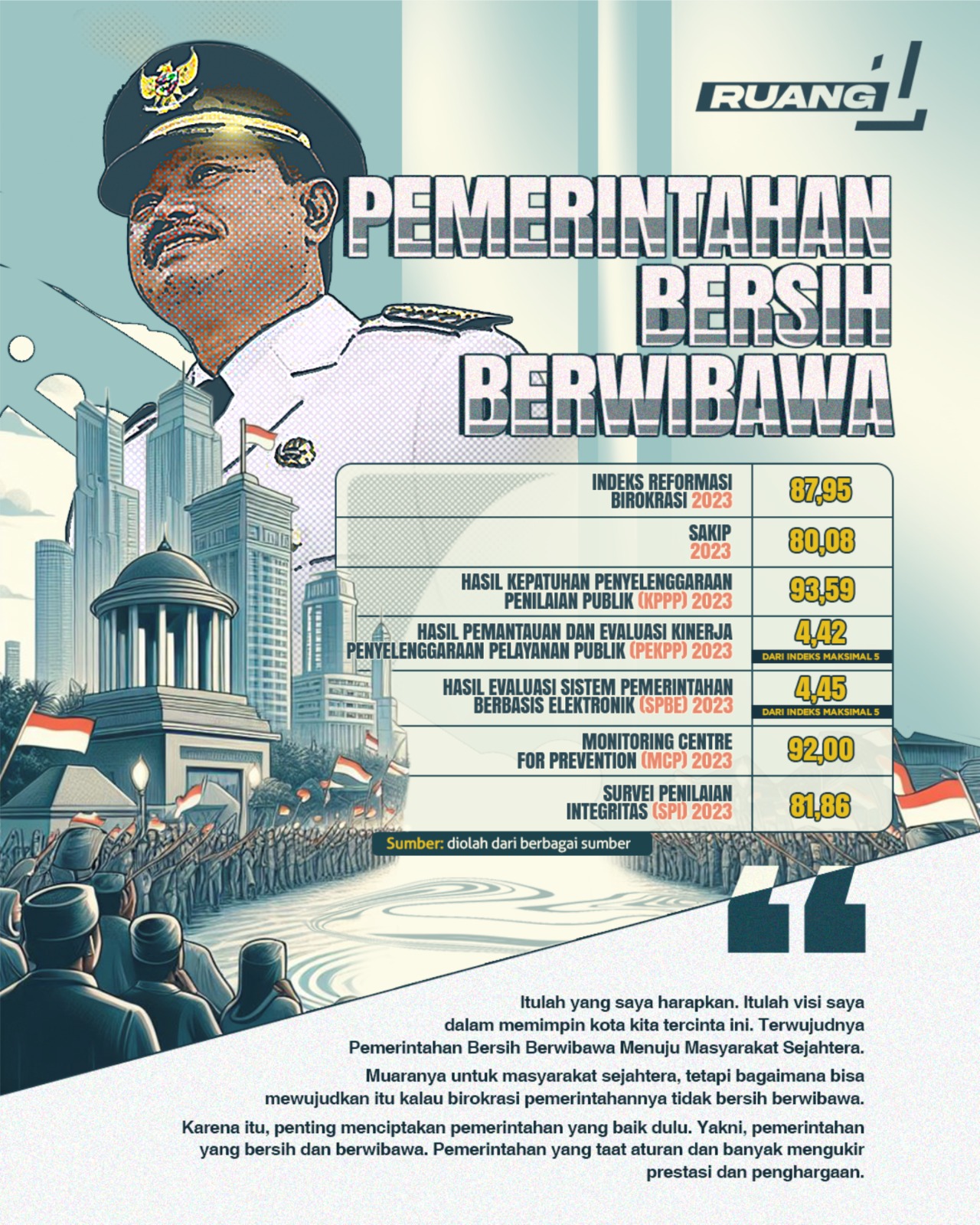Foto utama berita: Pemerintahan Bersih Berwibawa