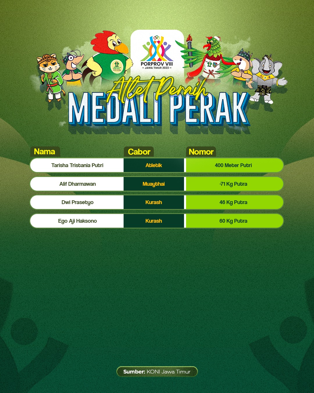 Foto 3 dari 7: Harumkan Nama Daerah, Atlet-atlet Kota Pendekar Total Raih 10 Emas, 14 Perak, dan 25 Perunggu di Porprov VIII Jatim, Berikut Daftarnya…